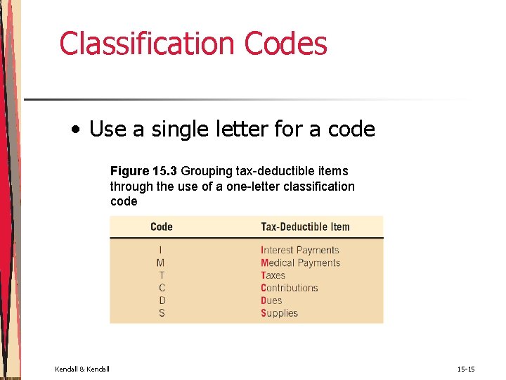 Classification Codes • Use a single letter for a code Figure 15. 3 Grouping Classification Codes • Use a single letter for a code Figure 15. 3 Grouping