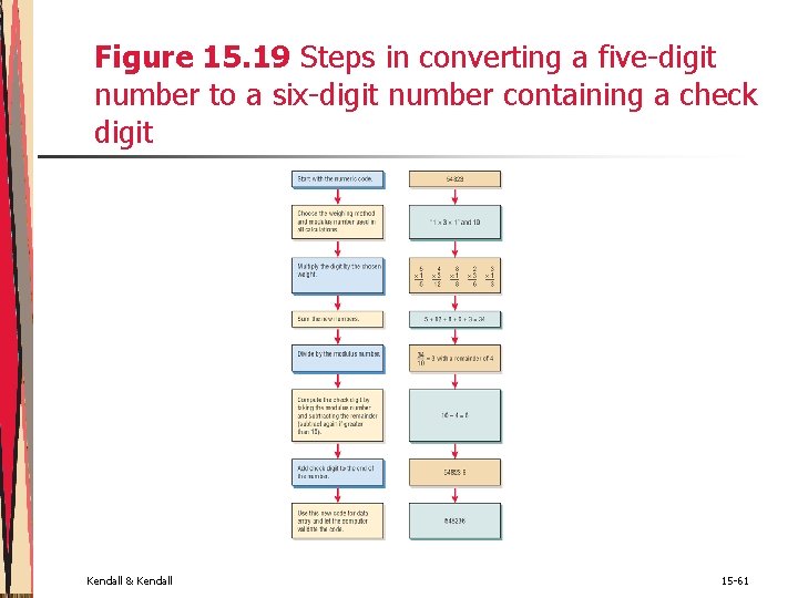 Figure 15. 19 Steps in converting a five-digit number to a six-digit number containing Figure 15. 19 Steps in converting a five-digit number to a six-digit number containing