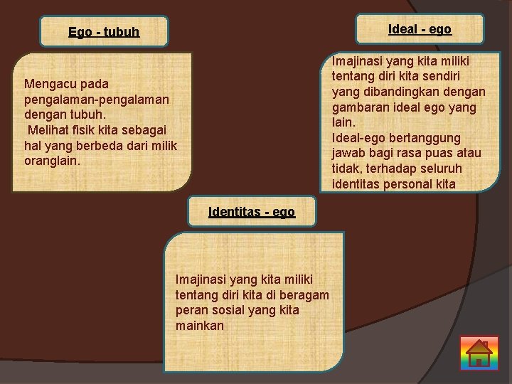 Ideal - ego Ego - tubuh Imajinasi yang kita miliki tentang diri kita sendiri