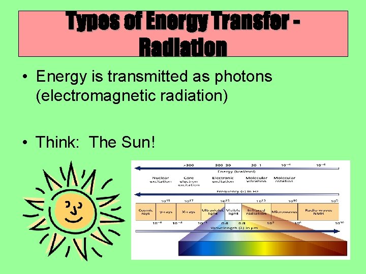 Types of Energy Transfer Radiation • Energy is transmitted as photons (electromagnetic radiation) • Types of Energy Transfer Radiation • Energy is transmitted as photons (electromagnetic radiation) •