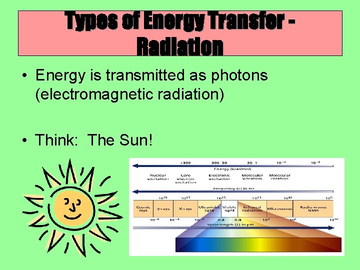 Types of Energy Transfer Radiation • Energy is transmitted as photons (electromagnetic radiation) •