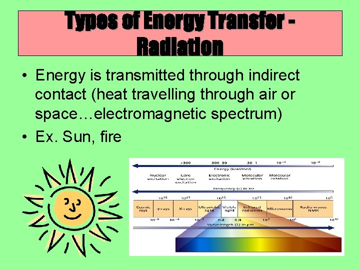Types of Energy Transfer Radiation • Energy is transmitted through indirect contact (heat travelling Types of Energy Transfer Radiation • Energy is transmitted through indirect contact (heat travelling