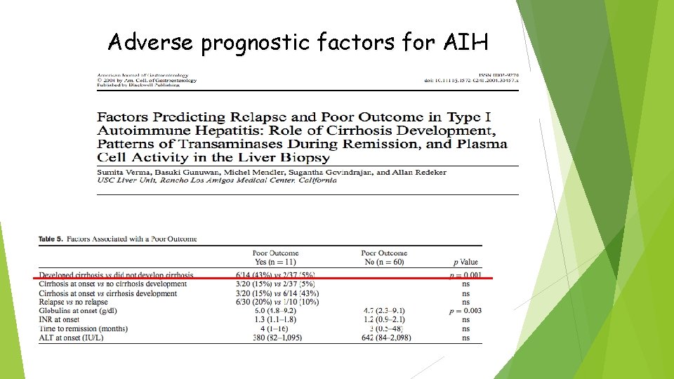 Adverse prognostic factors for AIH 