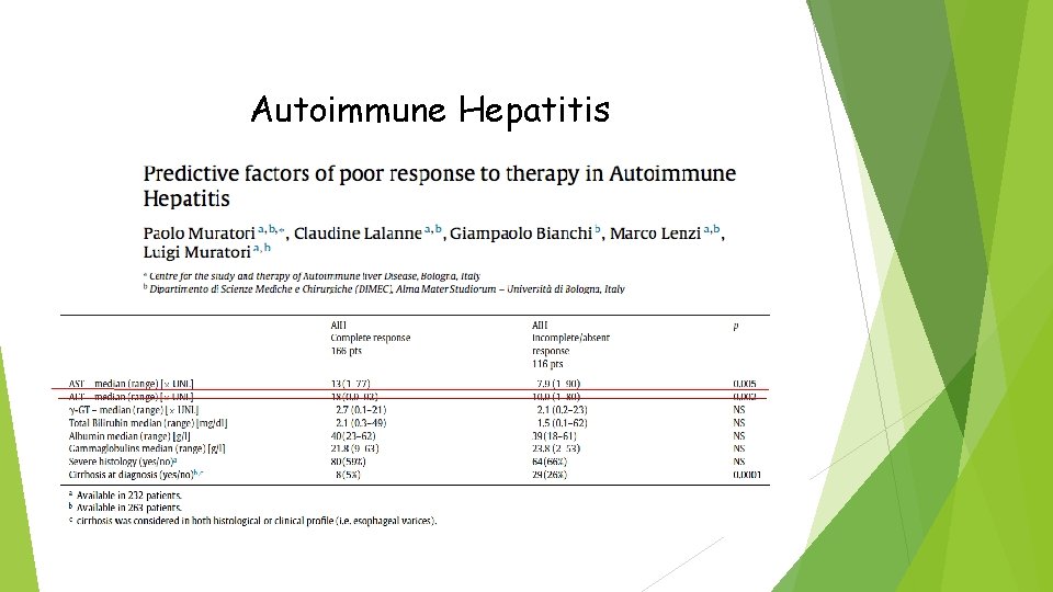 Autoimmune Hepatitis 