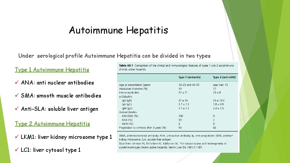 Autoimmune Hepatitis Under serological profile Autoimmune Hepatitis can be divided in two types Type