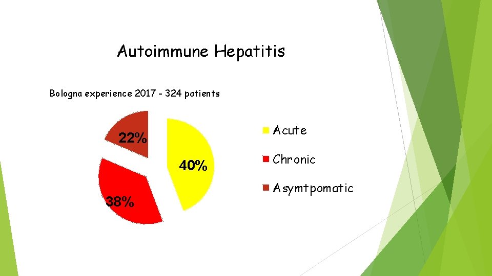 Autoimmune Hepatitis Bologna experience 2017 - 324 patients Acute 22% 40% 38% Chronic Asymtpomatic