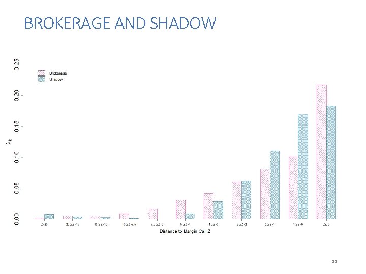 BROKERAGE AND SHADOW 15 