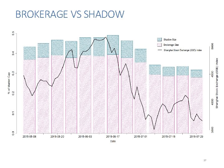 BROKERAGE VS SHADOW 27 