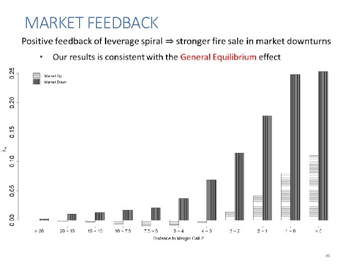 MARKET FEEDBACK 30 