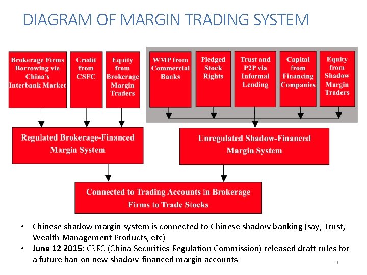 DIAGRAM OF MARGIN TRADING SYSTEM • Chinese shadow margin system is connected to Chinese