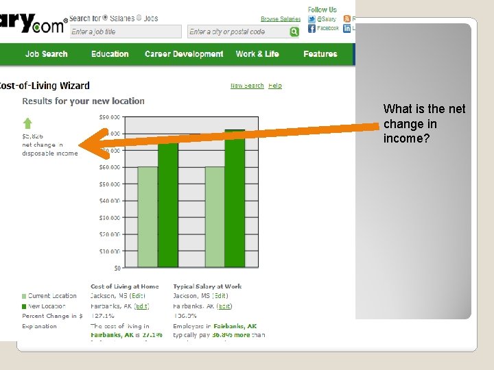 What is the net change in income? 