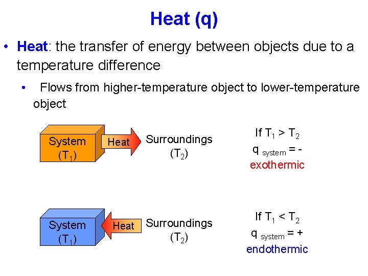 Heat (q) • Heat: the transfer of energy between objects due to a temperature