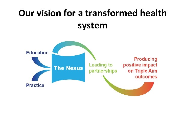 Our vision for a transformed health system 