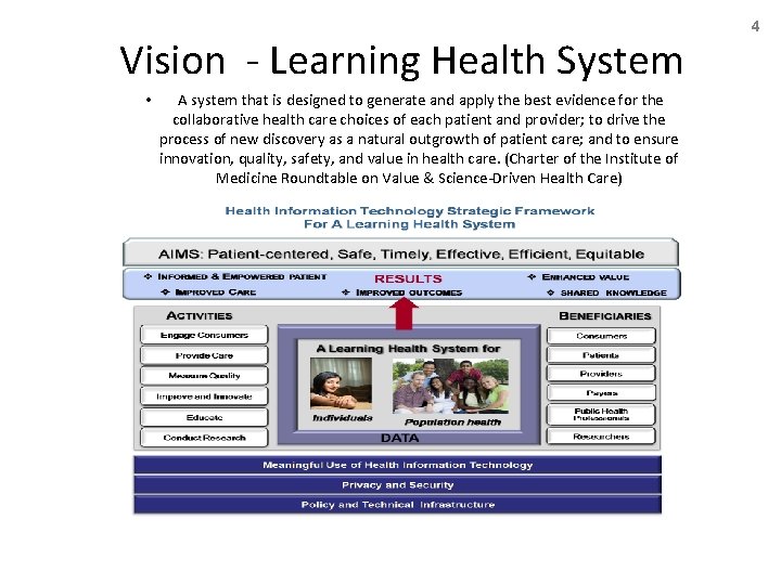 Vision - Learning Health System • A system that is designed to generate and