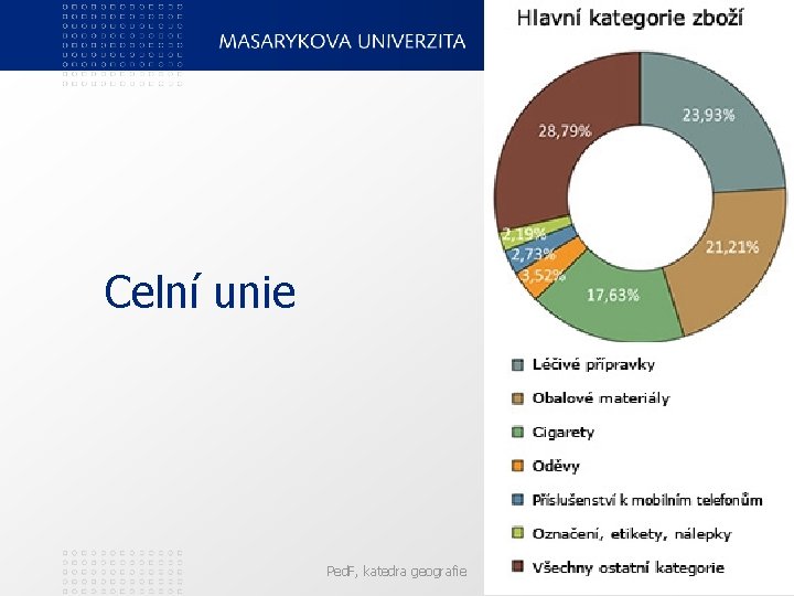 Celní unie Ped. F, katedra geografie 10 