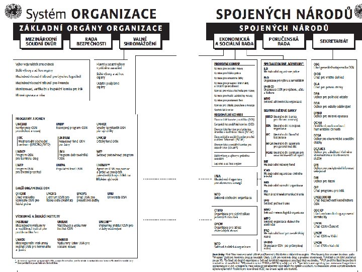 Ped. F, katedra geografie 33 