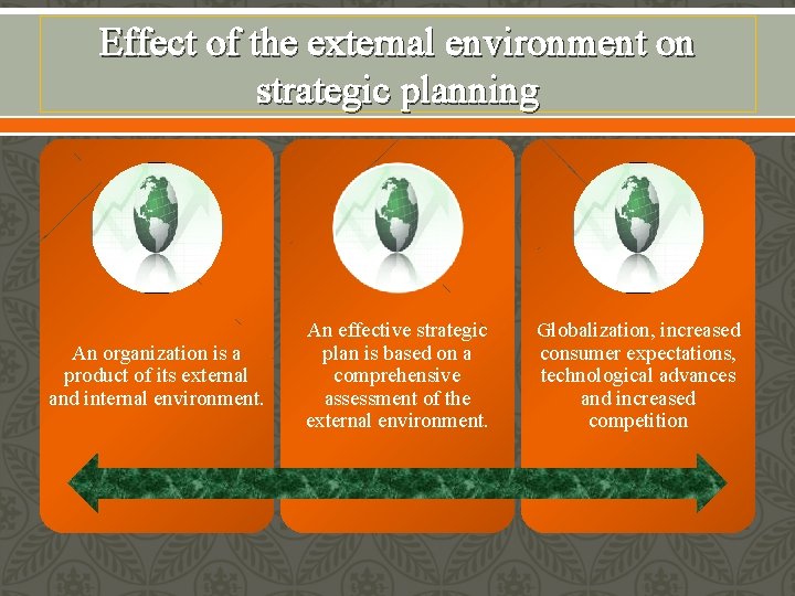 Effect of the external environment on strategic planning An organization is a product of