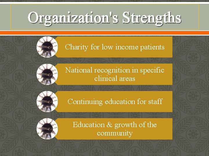 Organization's Strengths Charity for low income patients National recognition in specific clinical areas Continuing