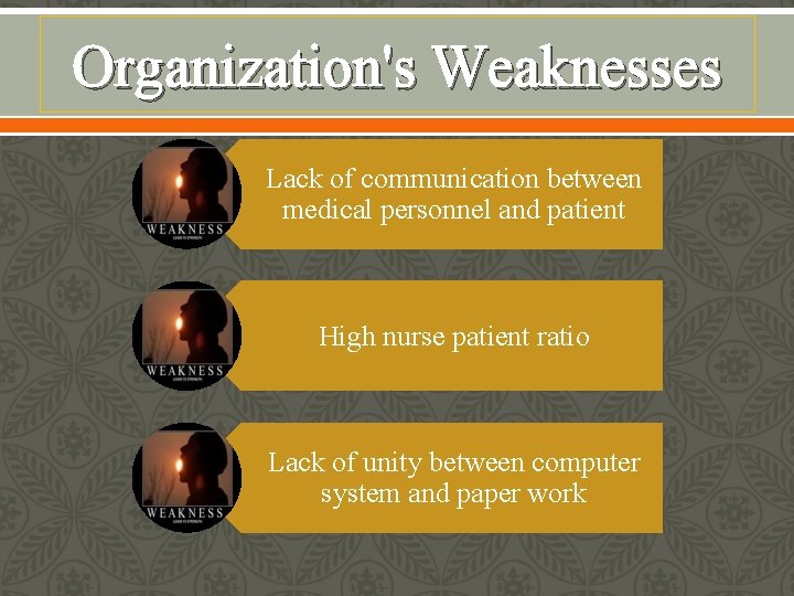 Organization's Weaknesses Lack of communication between medical personnel and patient High nurse patient ratio