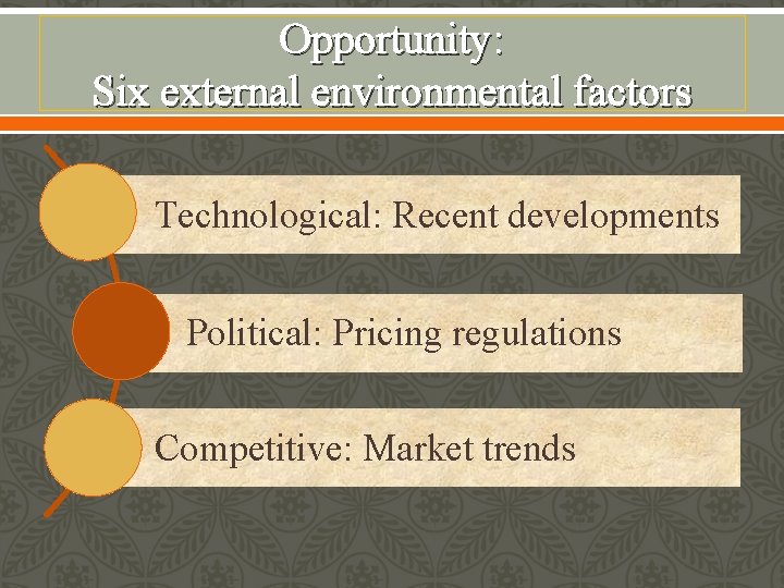 Opportunity: Six external environmental factors Technological: Recent developments Political: Pricing regulations Competitive: Market trends