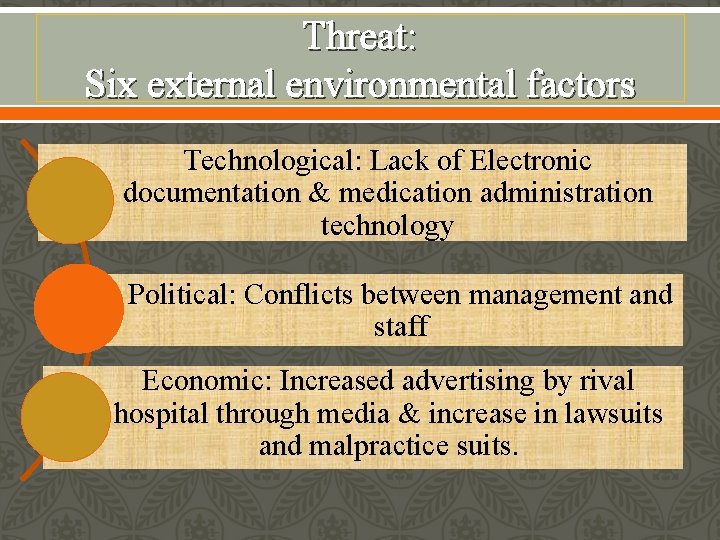 Threat: Six external environmental factors Technological: Lack of Electronic documentation & medication administration technology