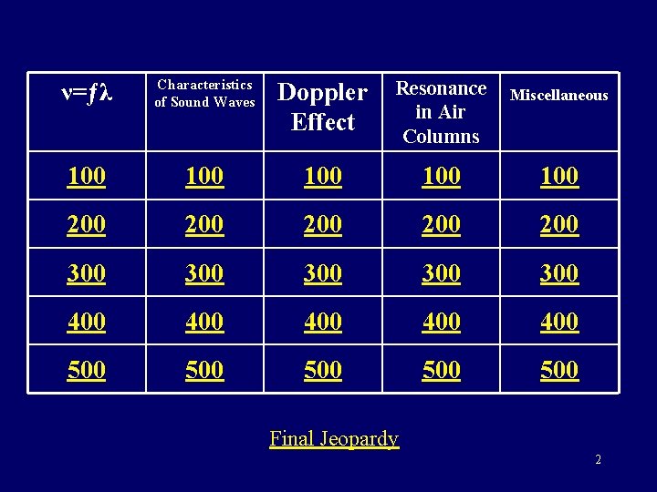 ν=ƒλ Characteristics of Sound Waves Doppler Effect Resonance in Air Columns 100 100 100