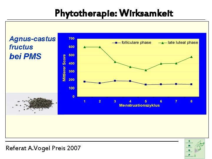 Phytotherapie: Wirksamkeit Agnus-castus fructus bei PMS Referat A. Vogel Preis 2007 