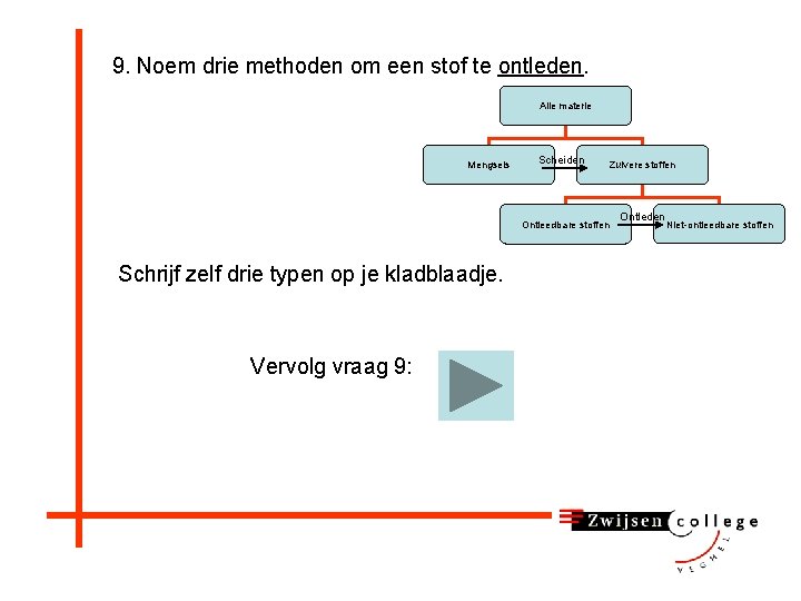 9. Noem drie methoden om een stof te ontleden. Alle materie Mengsels Scheiden Zuivere