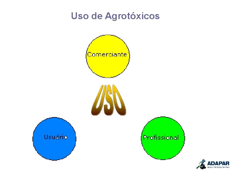 Uso de Agrotóxicos USO 