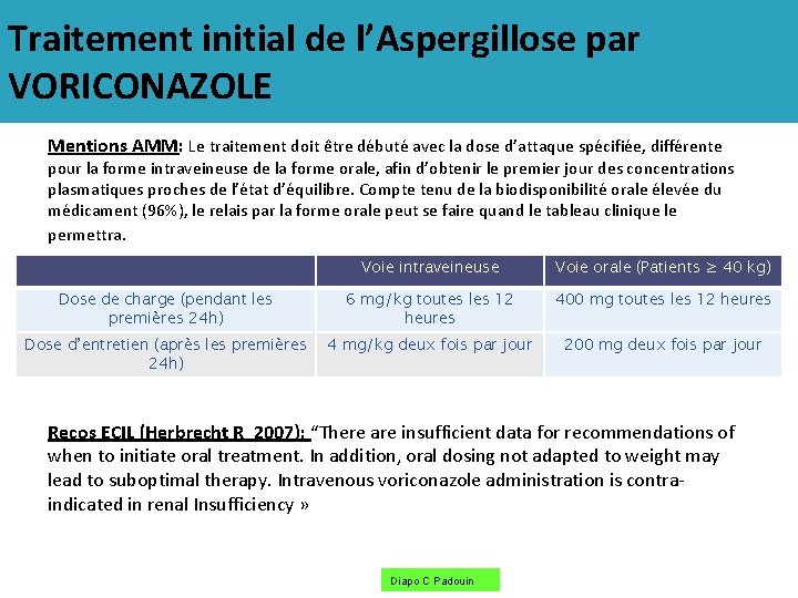 Traitement initial de l’Aspergillose par VORICONAZOLE Mentions AMM: Le traitement doit être débuté avec