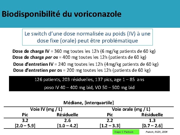Biodisponibilité du voriconazole Le switch d’une dose normalisée au poids (IV) à une dose