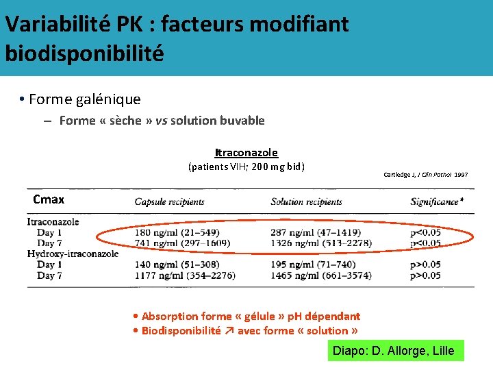 Variabilité PK : facteurs modifiant biodisponibilité • Forme galénique – Forme « sèche »