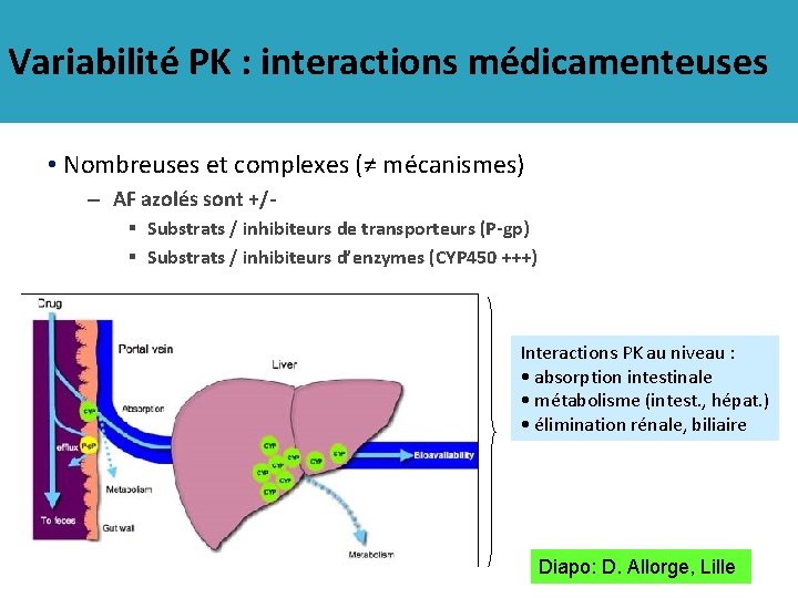 Variabilité PK : interactions médicamenteuses • Nombreuses et complexes (≠ mécanismes) – AF azolés