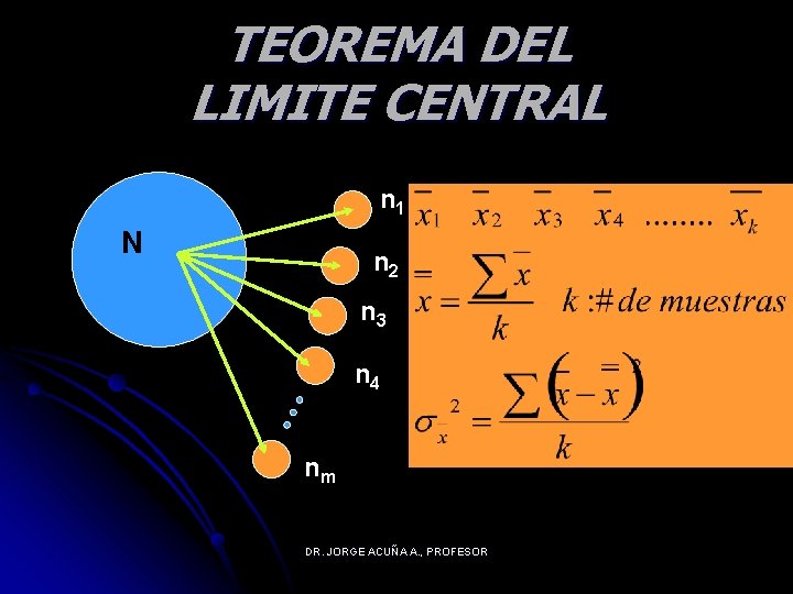 TEOREMA DEL LIMITE CENTRAL n 1 N n 2 n 3 n 4 nm