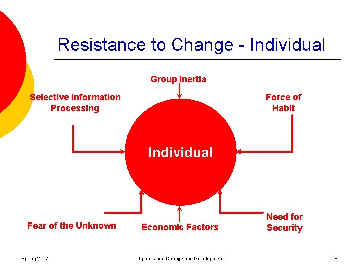 Resistance to Change - Individual Group Inertia Selective Information Processing Force of Habit Individual