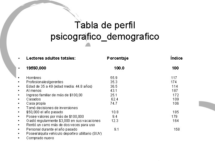 Tabla de perfil psicografico_demografico • Lectores adultos totales: Porcentaje • 19593, 000 • •