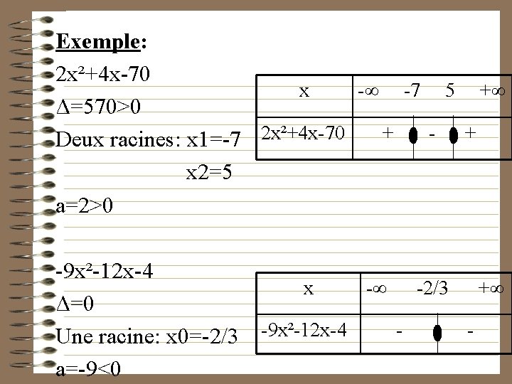 Exemple: 2 x²+4 x-70 x -∞ -7 5 +∞ Δ=570>0 + + Deux racines: