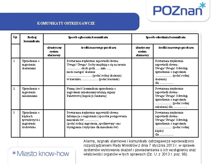 KOMUNIKATY OSTRZEGAWCZE Lp. Rodzaj komunikatu Sposób ogłoszenia komunikatu akustyczny system alarmowy środki masowego przekazu