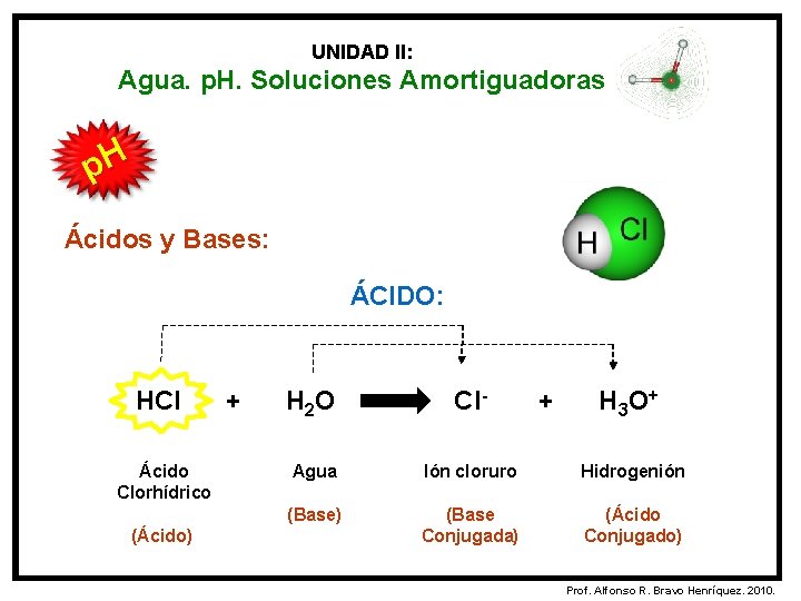 UNIDAD II: Agua. p. H. Soluciones Amortiguadoras p. H Ácidos y Bases: ÁCIDO: HCl