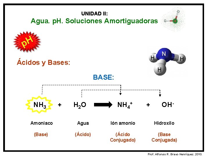 UNIDAD II: Agua. p. H. Soluciones Amortiguadoras p. H N H Ácidos y Bases: