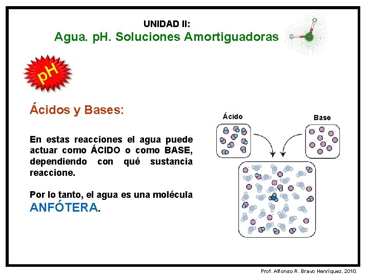 UNIDAD II: Agua. p. H. Soluciones Amortiguadoras p. H Ácidos y Bases: Ácido Base