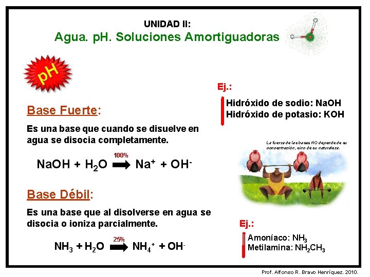 UNIDAD II: Agua. p. H. Soluciones Amortiguadoras p. H Ej. : Hidróxido de sodio: