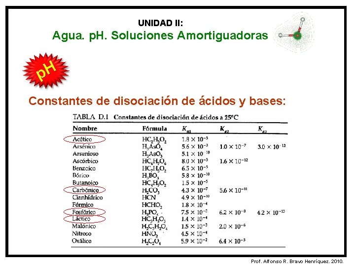 UNIDAD II: Agua. p. H. Soluciones Amortiguadoras p. H Constantes de disociación de ácidos