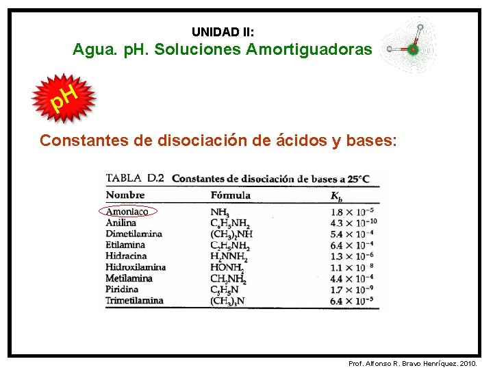 UNIDAD II: Agua. p. H. Soluciones Amortiguadoras p. H Constantes de disociación de ácidos