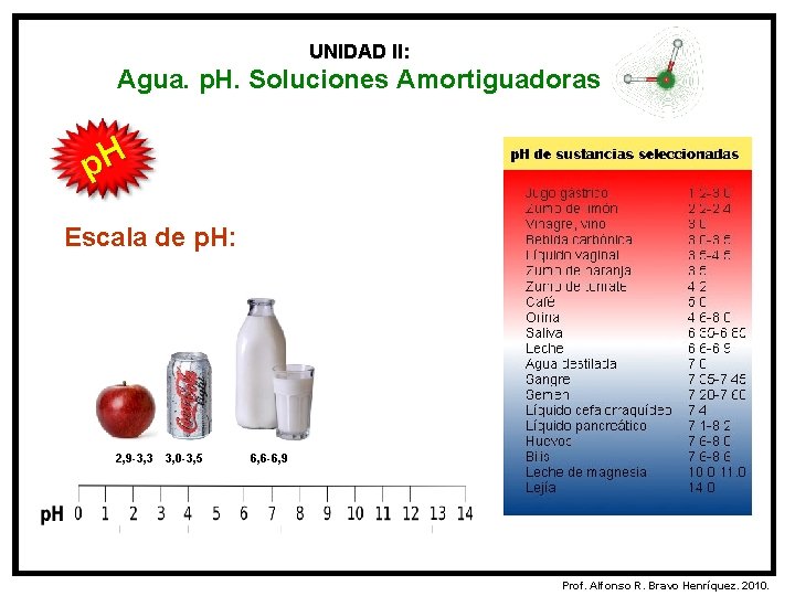 UNIDAD II: Agua. p. H. Soluciones Amortiguadoras p. H Escala de p. H: 2,