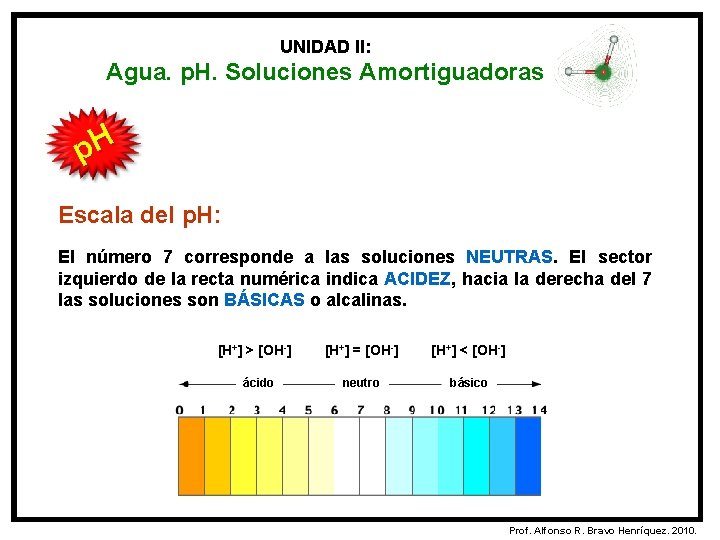 UNIDAD II: Agua. p. H. Soluciones Amortiguadoras p. H Escala del p. H: El