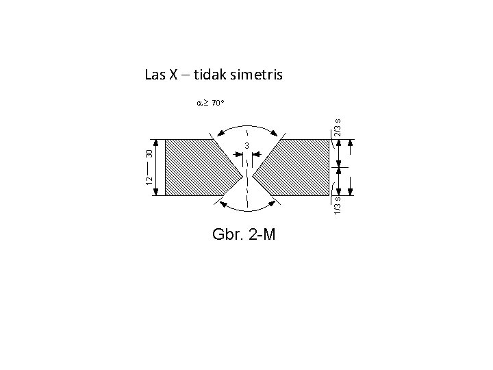 Las X – tidak simetris 3 1/3 s 12 30 2/3 s 70 Gbr.