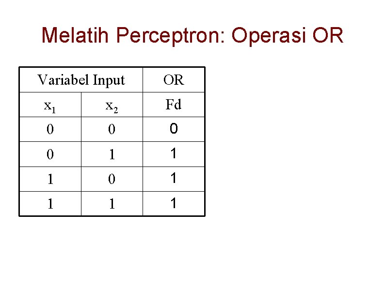 Melatih Perceptron: Operasi OR Variabel Input OR x 1 x 2 Fd 0 0