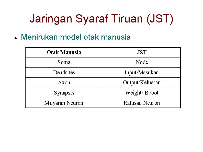 Jaringan Syaraf Tiruan (JST) Menirukan model otak manusia Otak Manusia JST Soma Node Dendrites