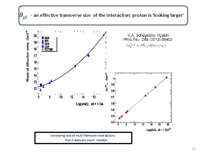 - an effective transverse size of the interaction; proton is ‘looking larger’ Increasing role